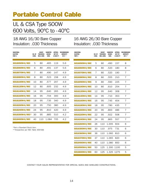 Type W Cable Ampacity Chart