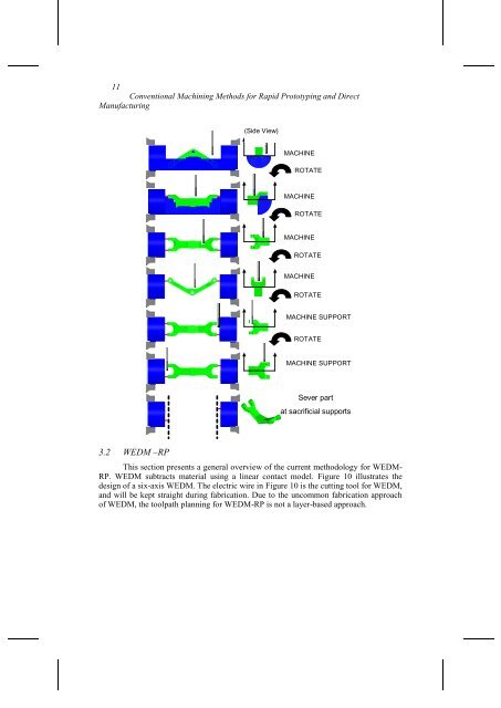 Conventional Machining Methods for Rapid Prototyping