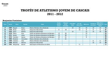 TrofÃ©u Atletismo Jovem Class geral individual_colectiva 2012