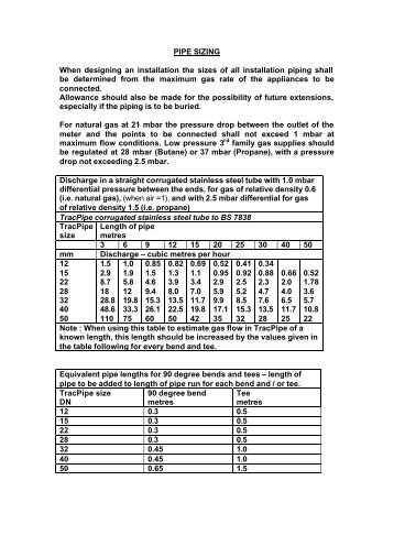 PIPE SIZING When designing an installation the sizes of all ...