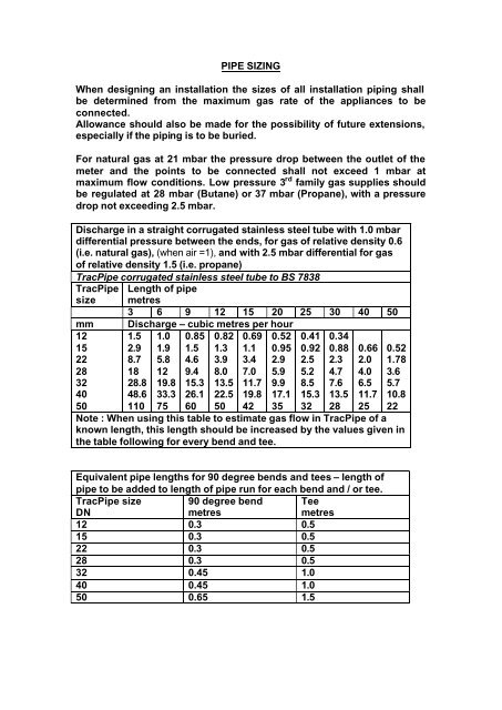 Tracpipe Sizing Chart Natural Gas