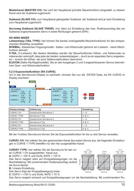 33300 Sendermodul M-G1 HoTT SD für mc-19/19s und ... - Graupner