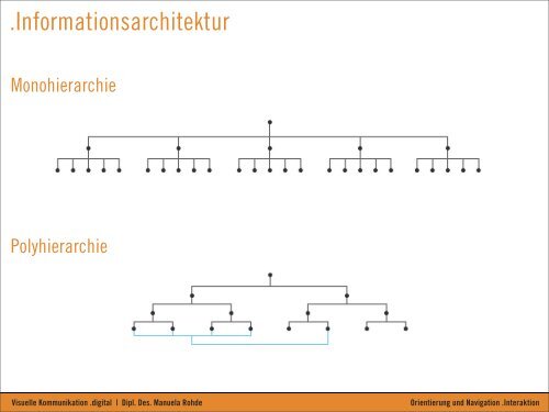 Orientierung und Navigation .Interaktion