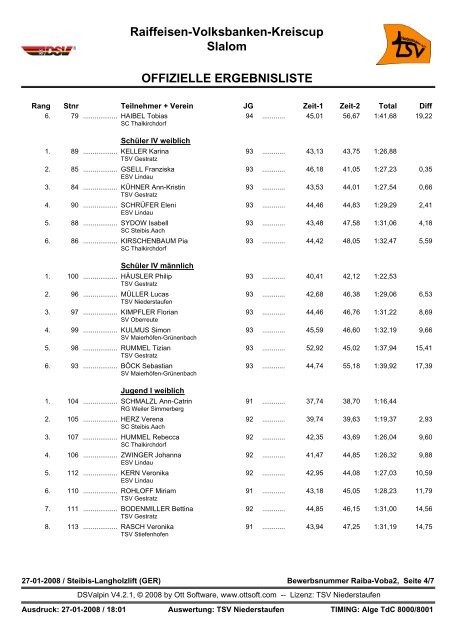 Raiffeisen-Volksbanken-Kreiscup Slalom OFFIZIELLE ... - Ski alpin