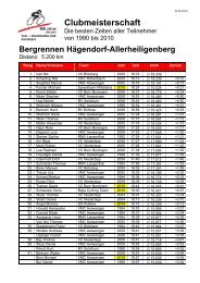 Bergrennen HÃ¤gendorf-Allerheiligenberg - VMC Aarwangen