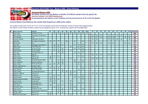 Airwaves GOLFPUNK Tour - Masters 2009 - Einzel Ranking ...