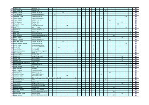 Airwaves GOLFPUNK Tour - Masters 2009 - Einzel Ranking ...