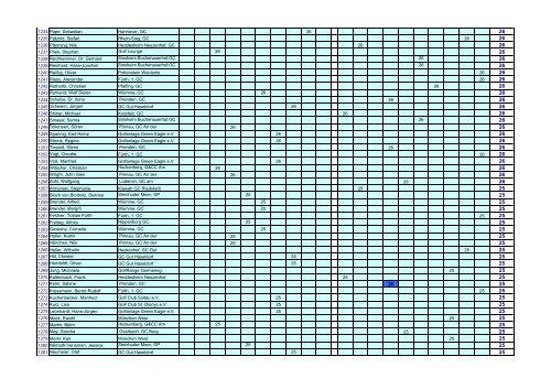 Airwaves GOLFPUNK Tour - Masters 2009 - Einzel Ranking ...