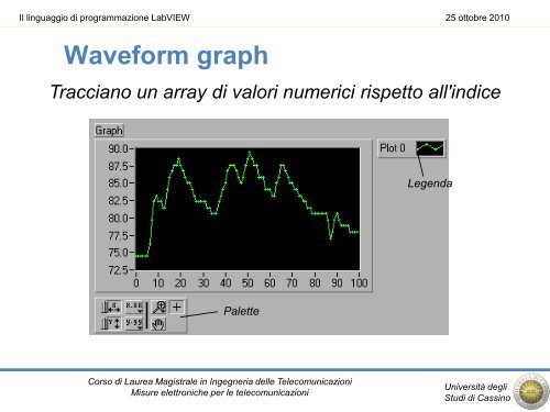 Introduzione al linguaggio di programmazione LabVIEW