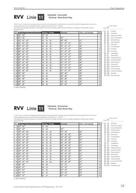 Study Guide - Hochschule Regensburg