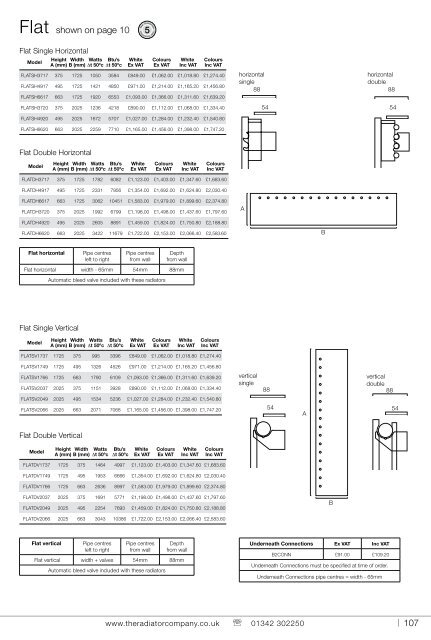 2012 - Sussex Plumbing Supplies