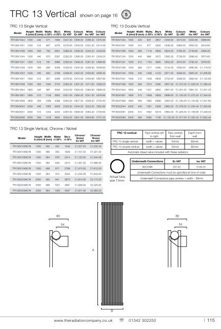 2012 - Sussex Plumbing Supplies