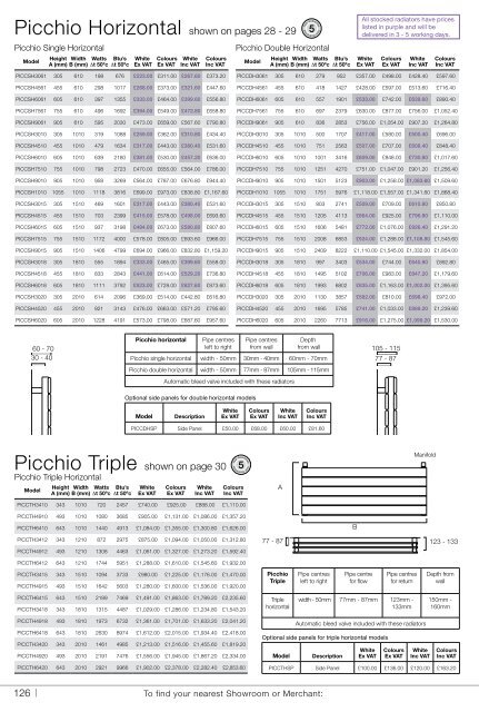 2012 - Sussex Plumbing Supplies