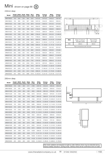 2012 - Sussex Plumbing Supplies