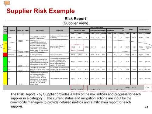 View presentation (PDF) - Department of Supply Chain Management