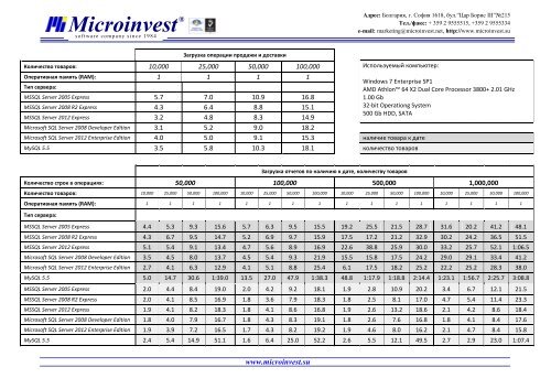 ÐÐ¾ Ð£ÐÐÐÐ ÐÐÐÐ¢ ÐÐÐÐÐÐ ÐÐªÐÐÐÐ ÐÐ¯ - Microinvest