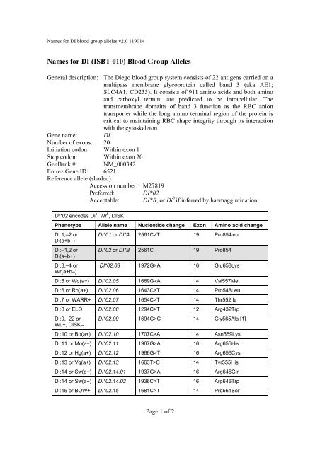 Names for DI (ISBT 010) Blood Group Alleles