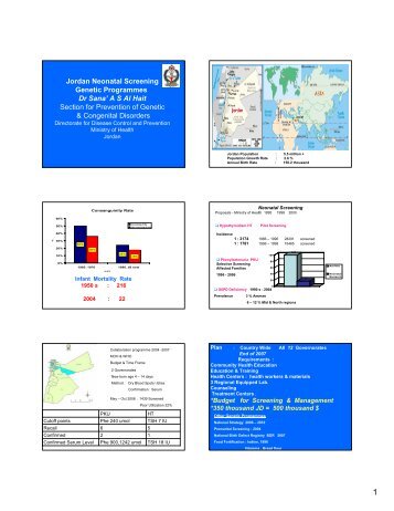 Jordan Neonatal Screening Genetic Programmes - Jeans4genes.org