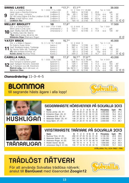 ONSDAG 8 MAJ - Solvalla