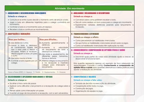 MOVIMENTAÃÃµES E HABILIDADES - MinistÃ©rio do Esporte