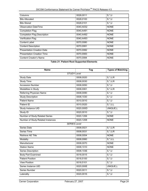 DICOM Conformance Statement