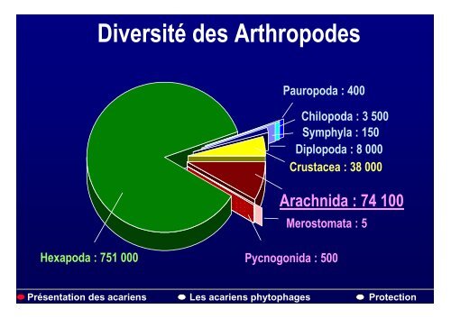 Les acariens des plantes