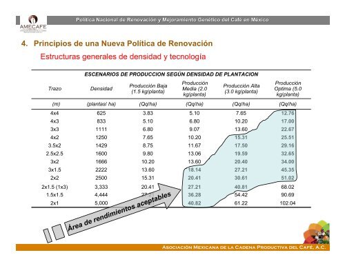 Política Nacional de Renovación de Cafetales en México ... - amecafé