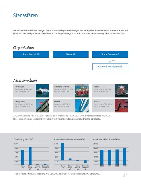 Stena Scanpaper - Stena Metall Group