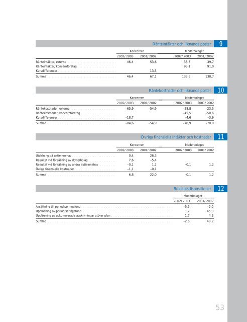 Stena Scanpaper - Stena Metall Group