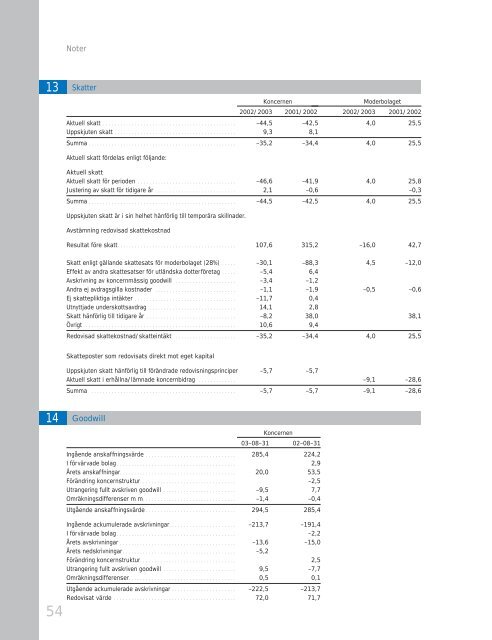 Stena Scanpaper - Stena Metall Group