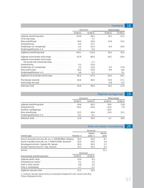 Stena Scanpaper - Stena Metall Group