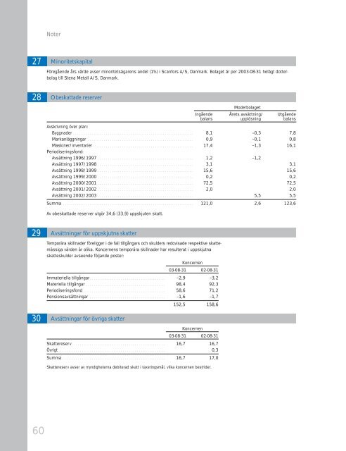 Stena Scanpaper - Stena Metall Group