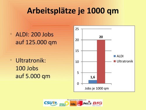 Aldi-Logistik MONOPOLY in Gilching - Gilching bleibt fair