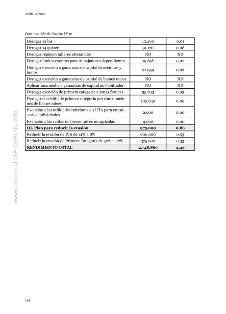 Libro: Tributacion para el desarrollo - Centro de Estudios PÃºblicos