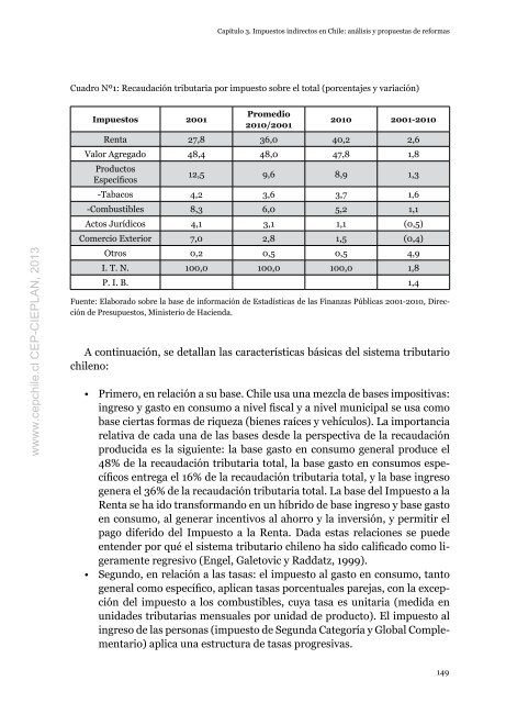 Libro: Tributacion para el desarrollo - Centro de Estudios PÃºblicos