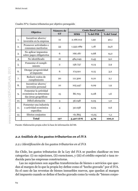 Libro: Tributacion para el desarrollo - Centro de Estudios PÃºblicos