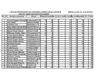 LISTA DE PRIORITÄÅ¢I ÃN SOLUÅ¢IONAREA CERERILOR DE ...