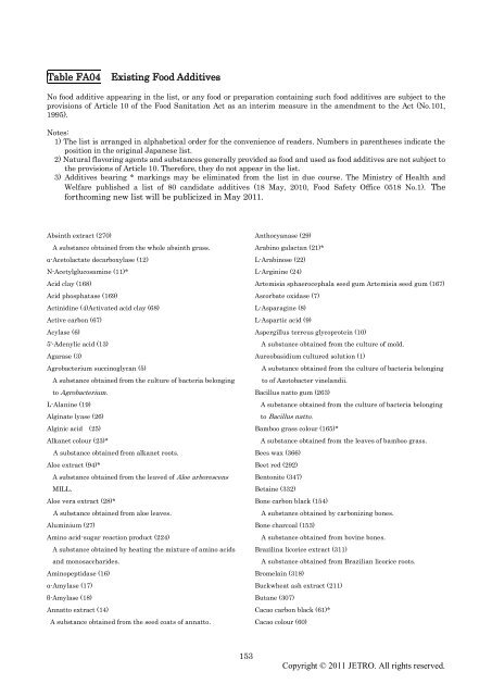 Plasticizers For