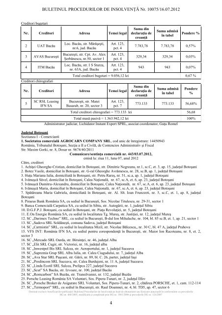 buletinul procedurilor de insolvenÅ£Ä