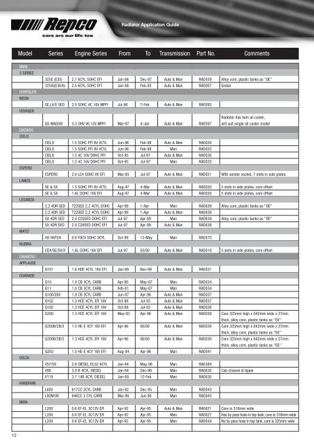 45005_Repco_08 Radiator Application Guide Master - Repco Trade ...