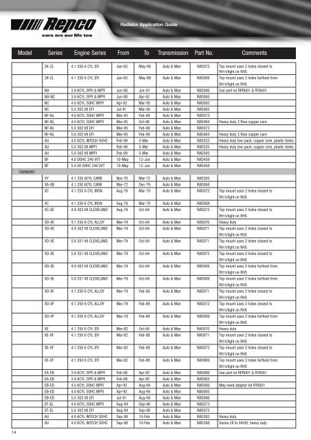 45005_Repco_08 Radiator Application Guide Master - Repco Trade ...