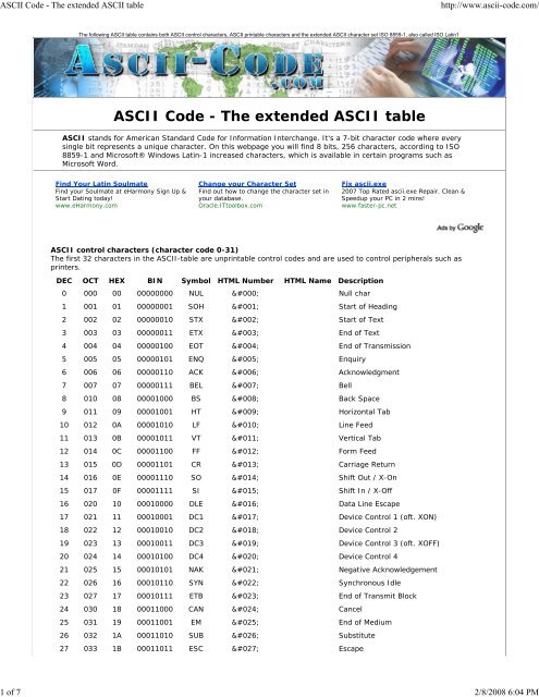 ASCII Code - The extended ASCII table