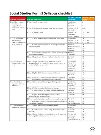 Social Studies Form 3 Syllabus checklist