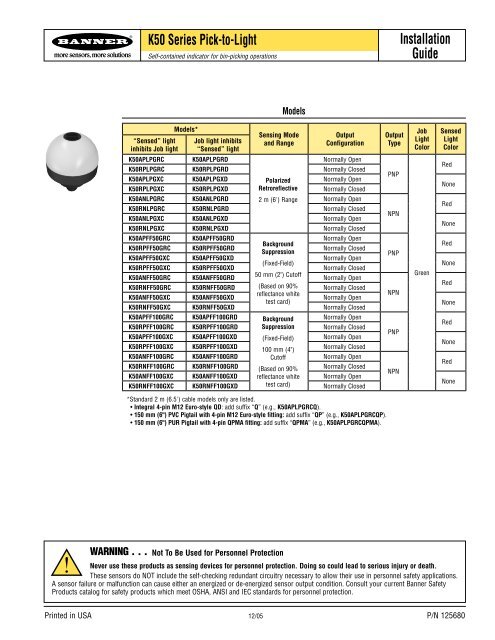 K50 Series Pick To Light Installation Guide Binar Elektronik