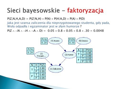 WykÅad 3: Sieci Bayesa