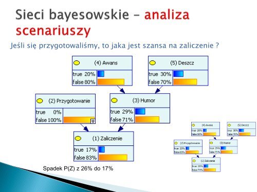 WykÅad 3: Sieci Bayesa