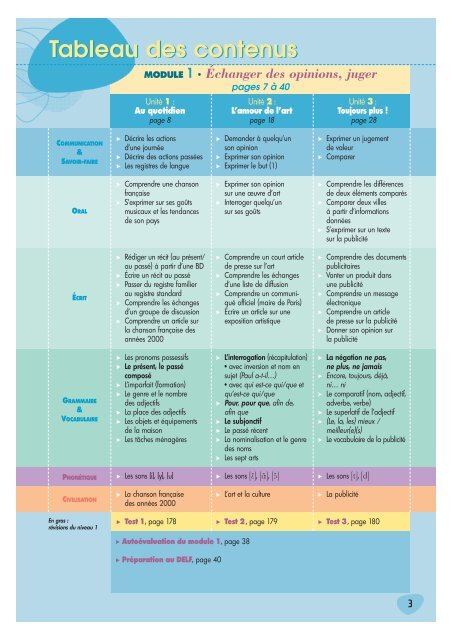 Tableau des contenus 3 - Didier