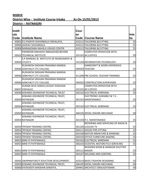 RATNAGIRI - msbve.gov.in