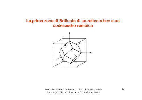 Fisica dello Stato Solido Lezione n.3 Reticolo reciproco