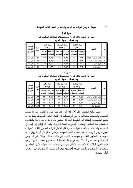 Journal of Taibah University the first issue